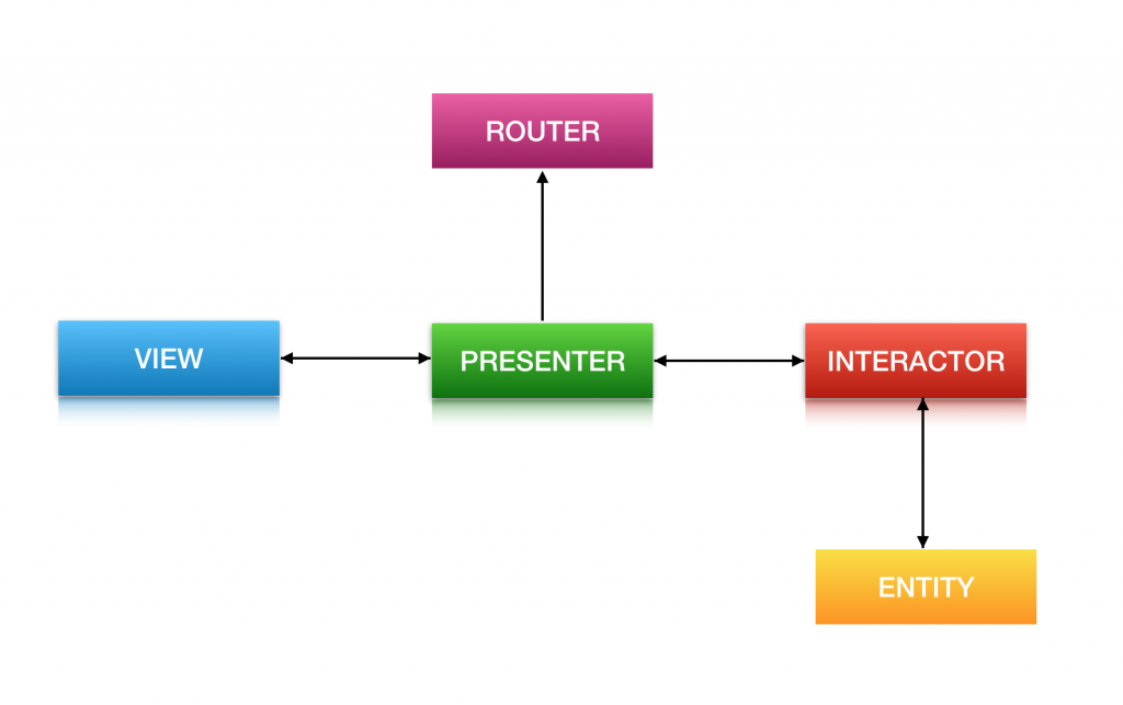 Versioning ,  persistent dependency version