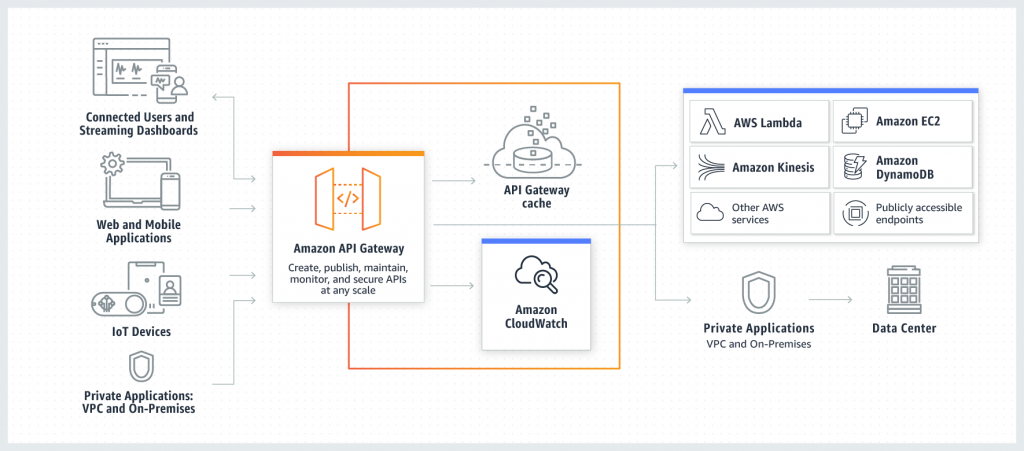 API Gateway with Go and Node.js