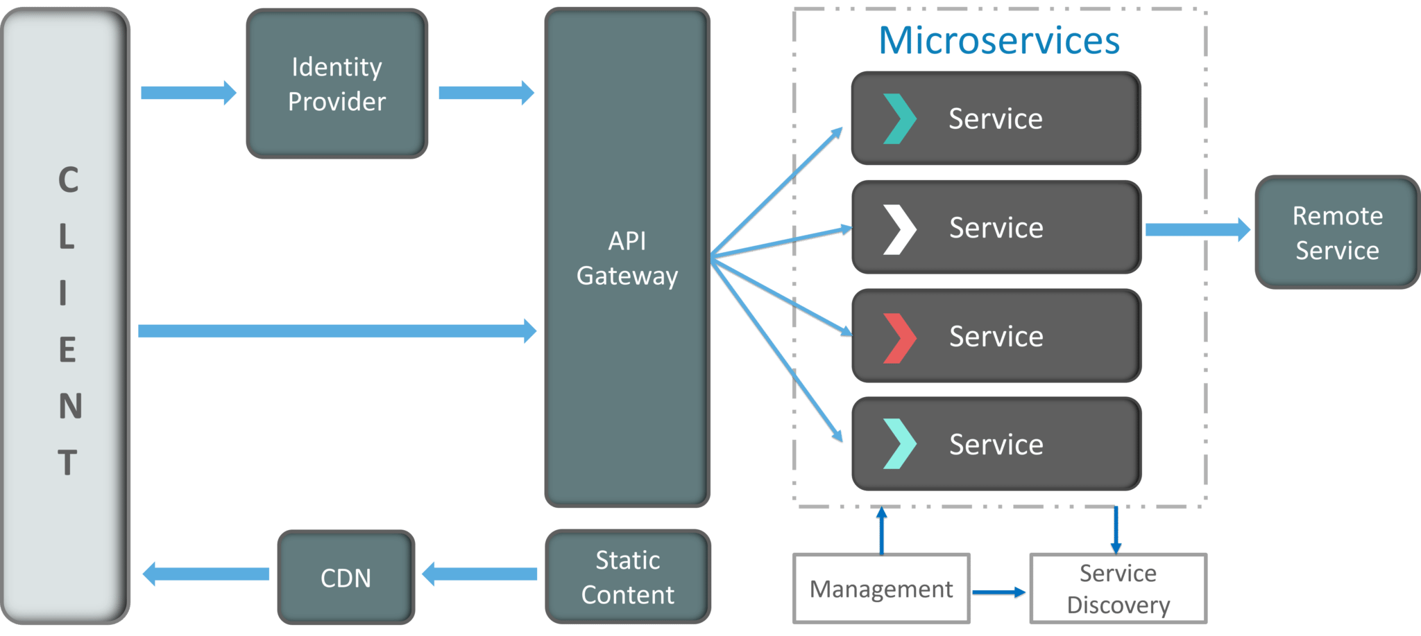 Architecture-Of-Microservices-Microservice-Architecture-Edureka