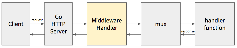 middleware_golang