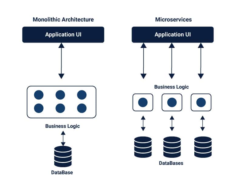 monolithic-and-microservices-architecture