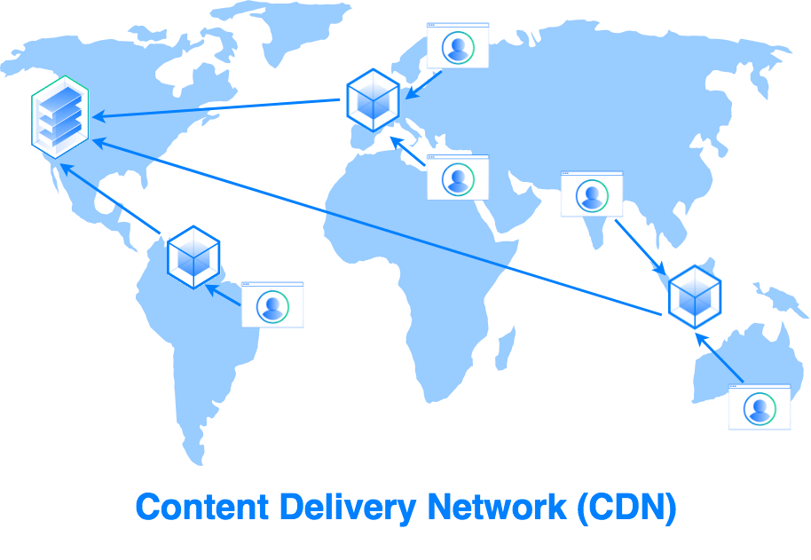 Build CDN for a global scale system