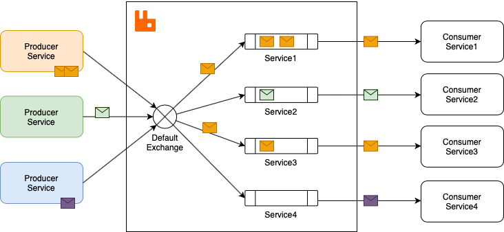 Build for global scale : message broker with rabbitMQ and MQTT