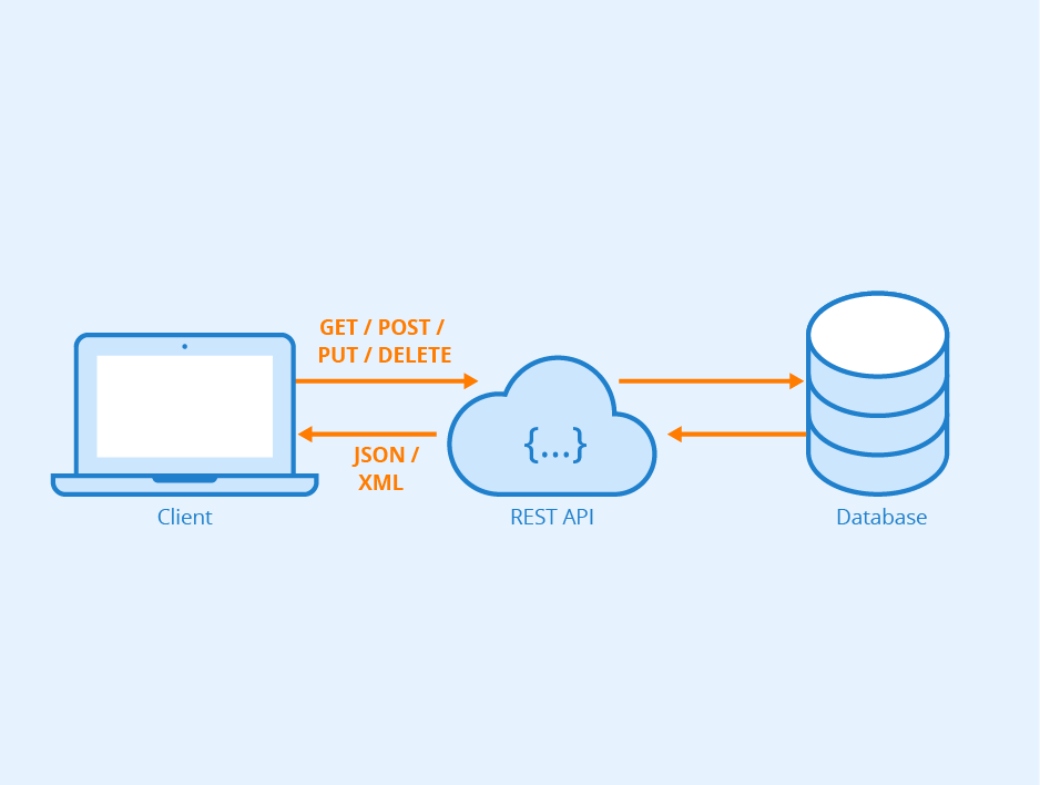 RestAPI with GO