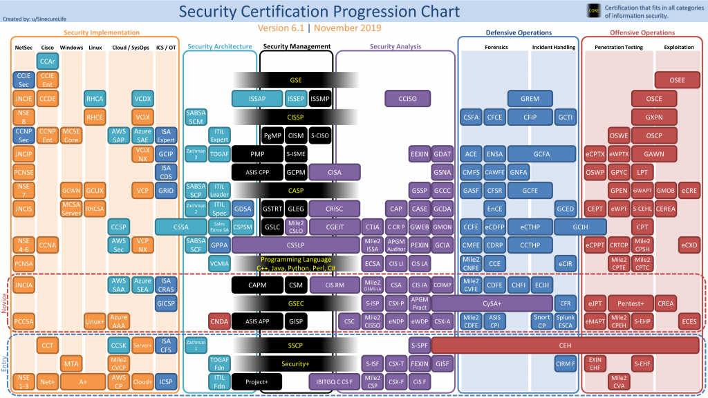 Hacker Roadmap