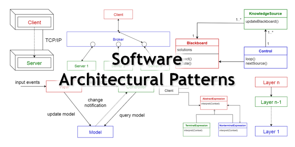 Software Architecture : some basic knowledge