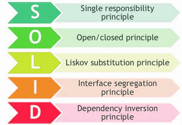 Design principles: bad and good one and some basic ideas