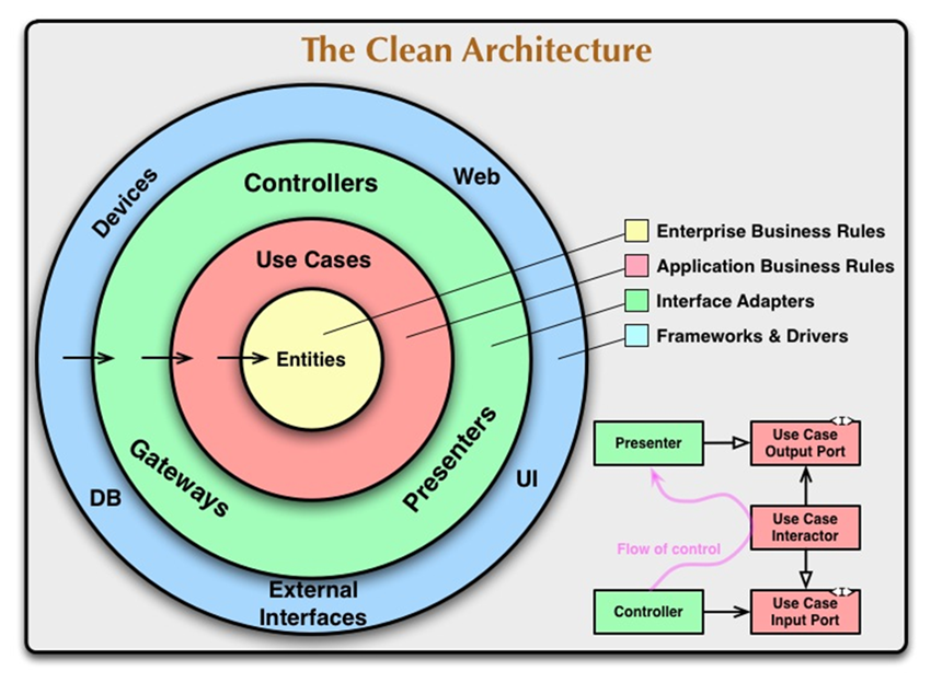 tranhuy _ Clean Architecture