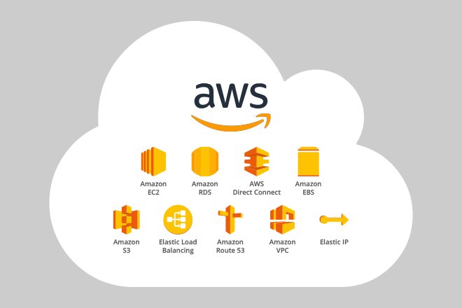 Use AWS to deploy your applications and services