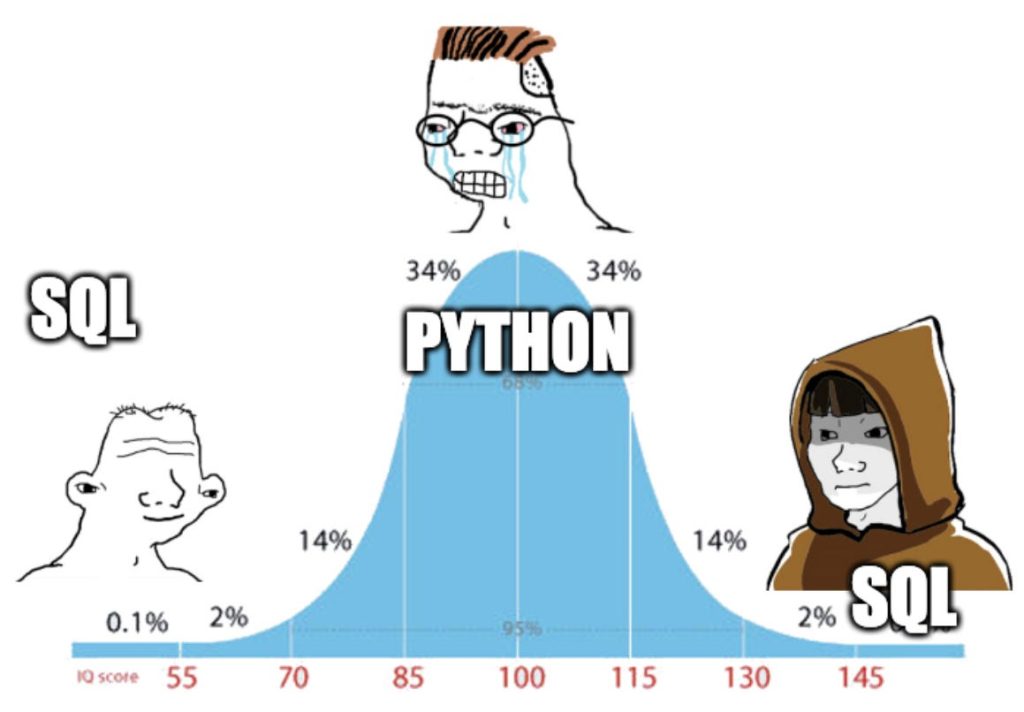 Phân biệt các khái niệm SQL, MySQL và SQL Server