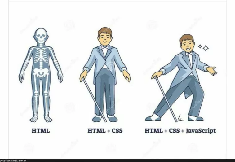 HTML+CSS+JavaScript=?