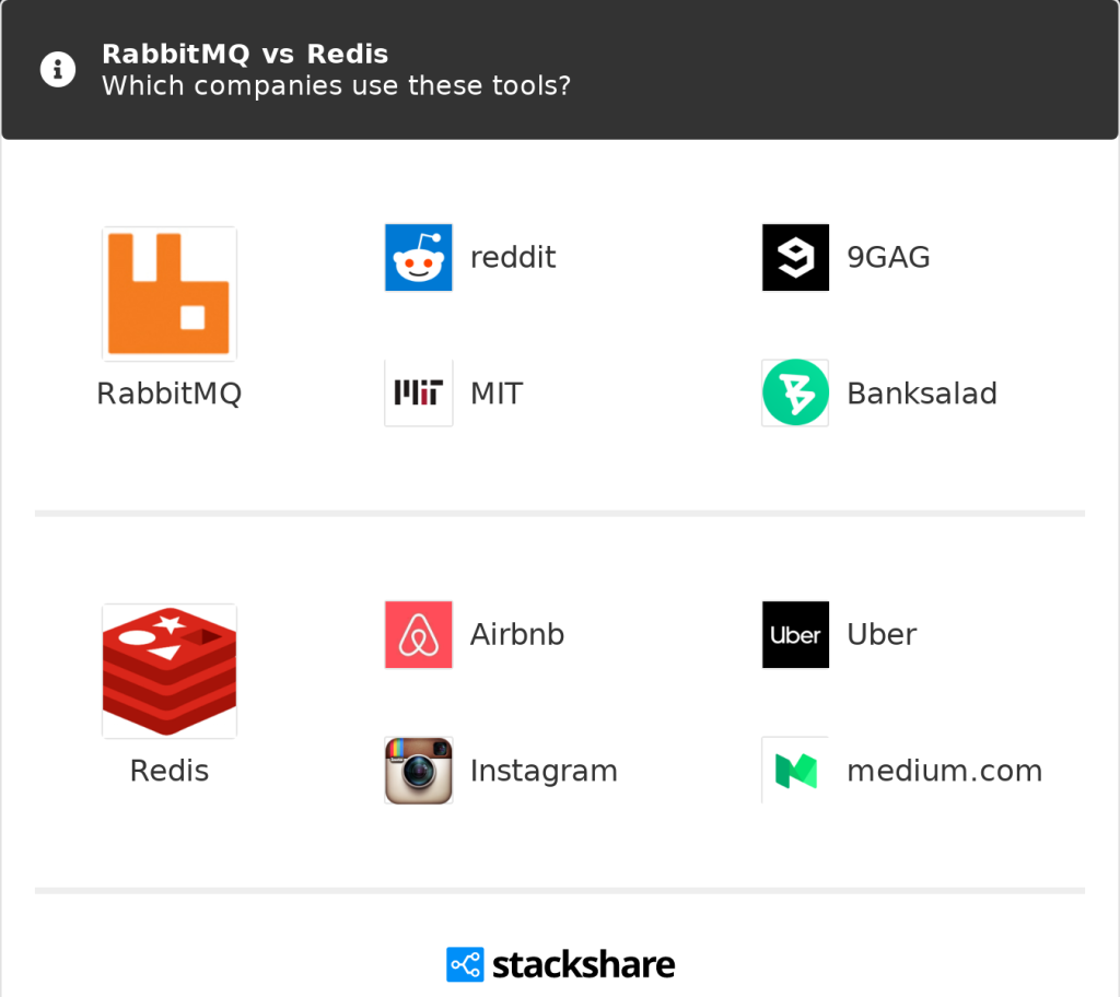 RabbitMQ vs Redis