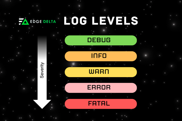 Log level