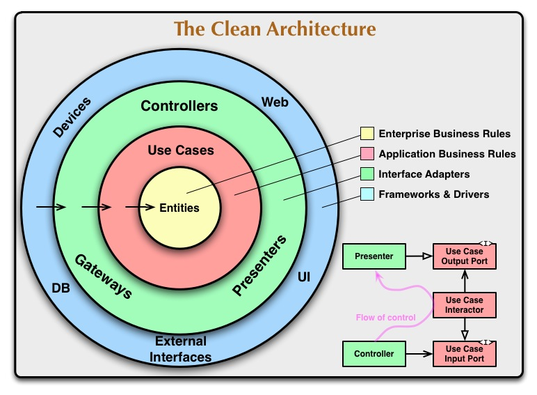 clean architecture golang
