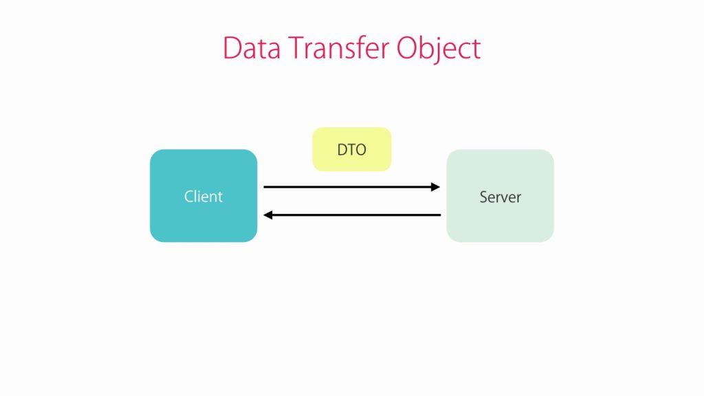Sử dụng Request/Response trong ứng dụng RESTful mô hình MVC