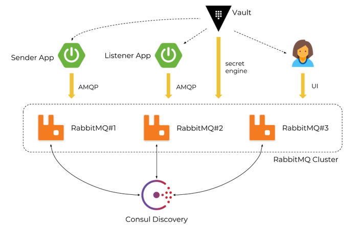Tìm hiểu RabbitMQ
