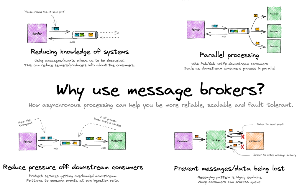 Tìm hiểu về Message Broker