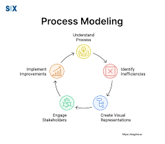 Process Modeling