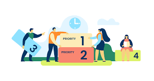 Prioritization Techniques