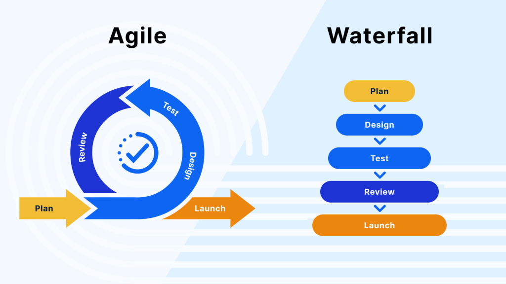 Agile vs Waterfall