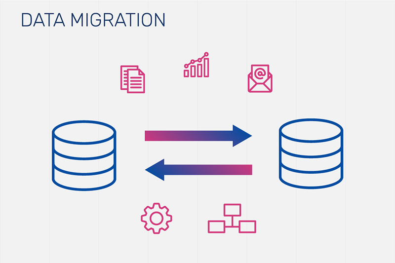Database Migration