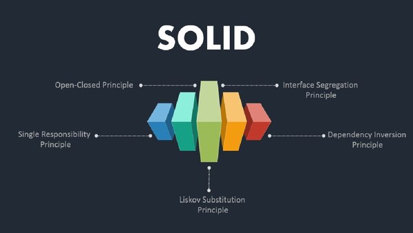 SOLID & Design Pattern