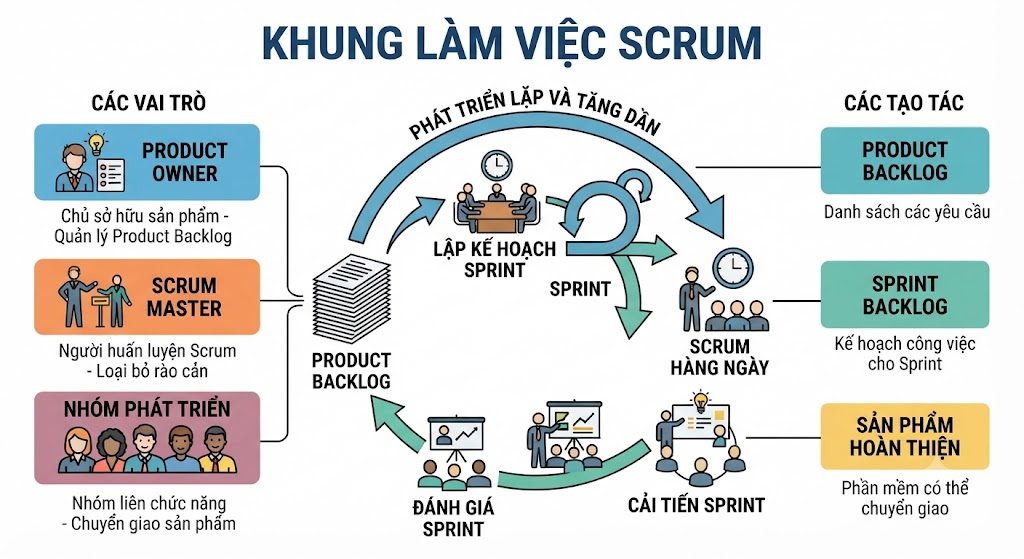 Scrum là gì?