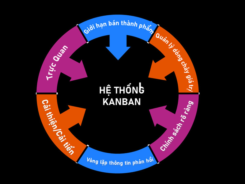 Kanban