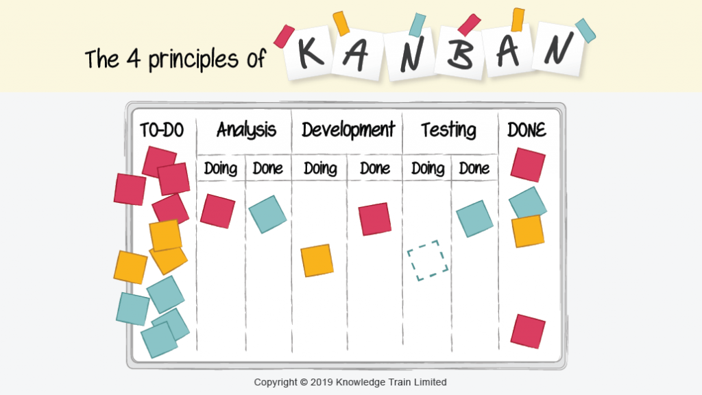 TÌM HIỂU VỀ MÔ HÌNH KANBAN