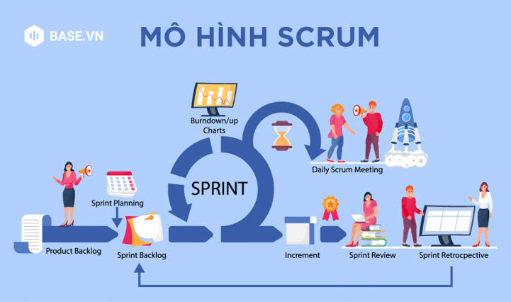 TÌM HIỂU VỀ SCRUM