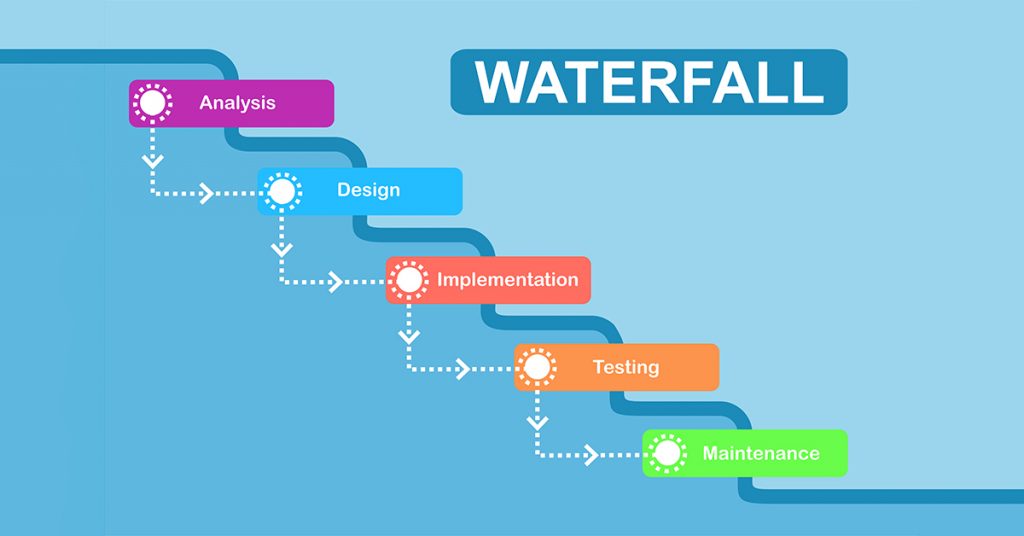 TÌM HIỂU VỀ MÔ HÌNH WATERFAL