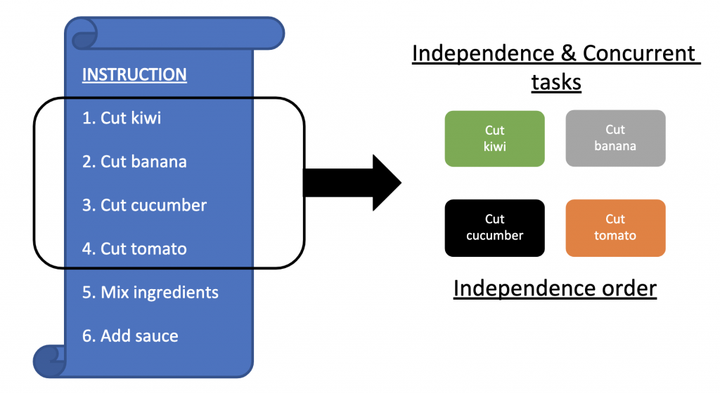 Tìm hiểu về Isolate & Concurrency