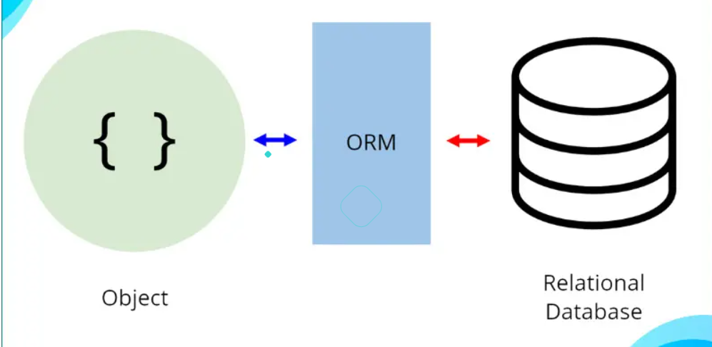 ORM