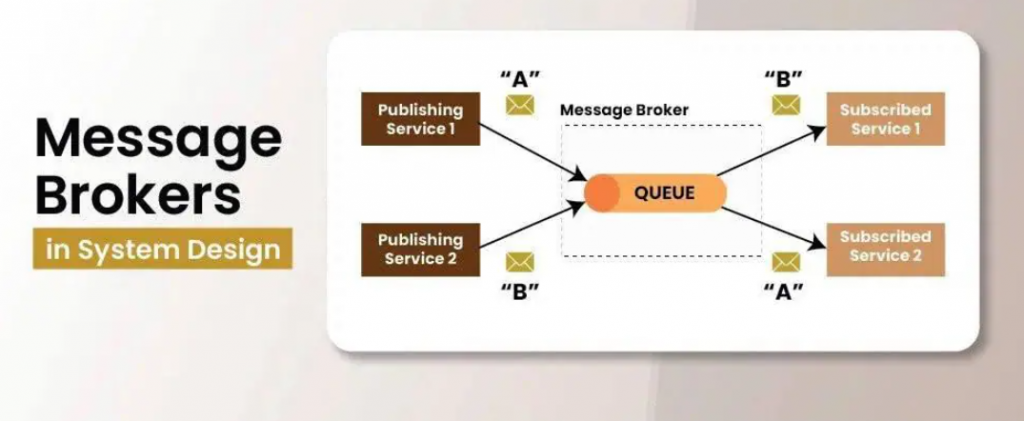 Message Broker
