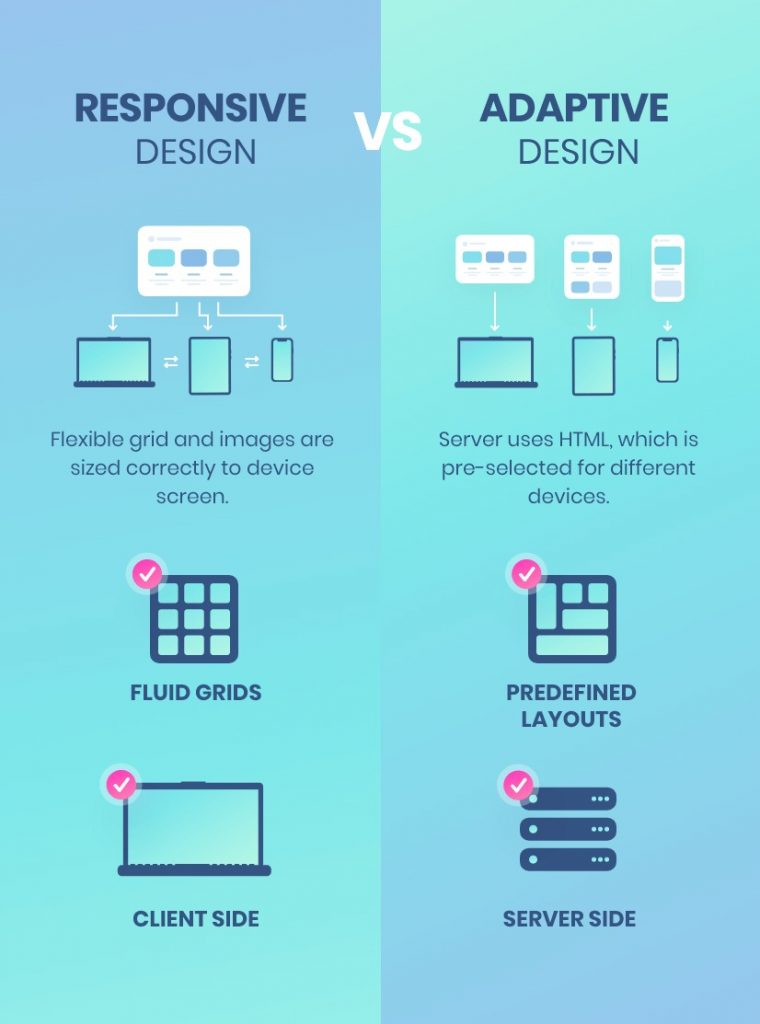 Responsive UI - Nguyên lý thiết kế giao diện thích nghi
