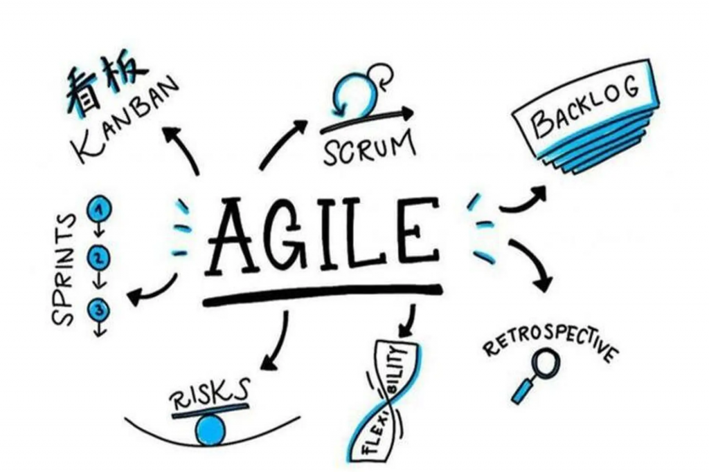 Agile