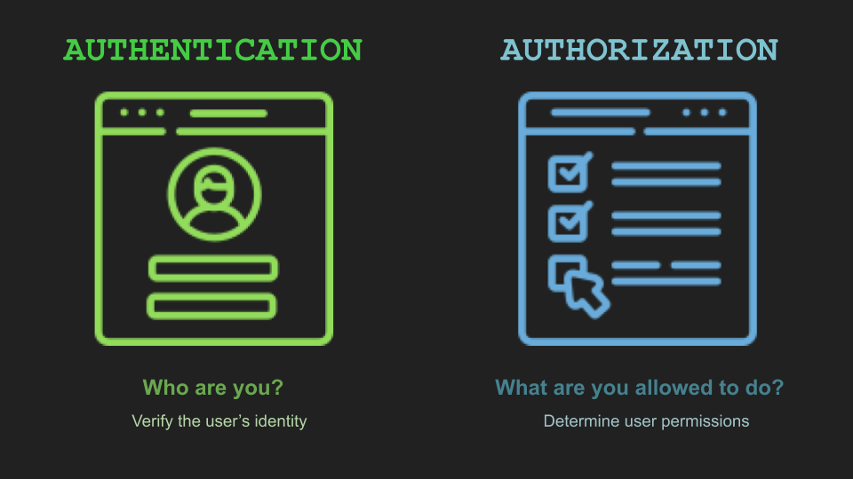 Authentication & Authorization
