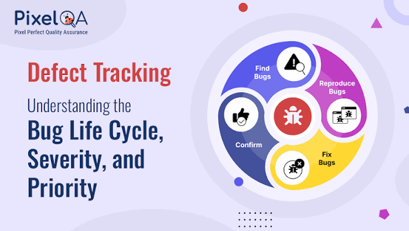Bug Lifecycle & Bug Report