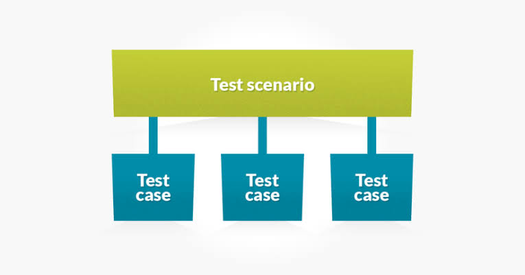 Test Scenario(Kịch bản kiểm thử)