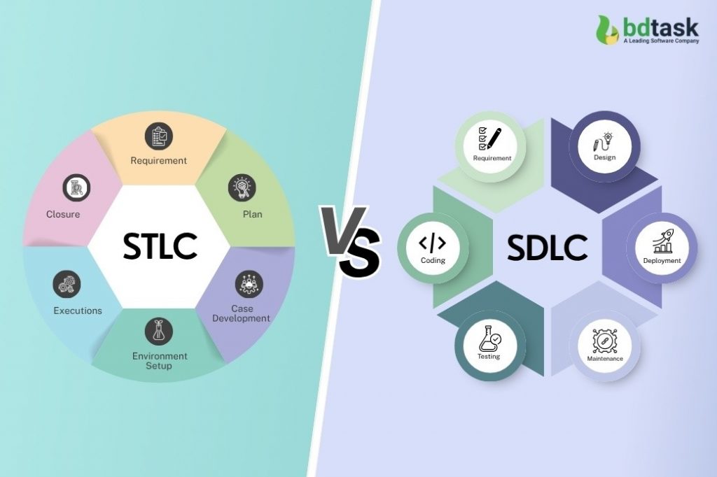 SDLC&STLC