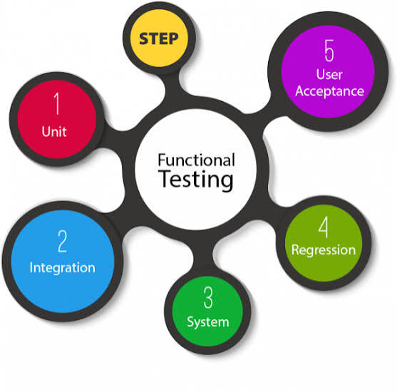 Functional Testing (Kiểm thử chức năng)