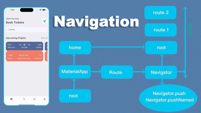 Navigation & Routing