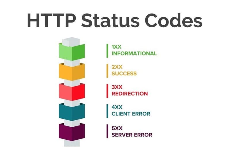 JSON & HTTP Status Codes – Nền tảng quan trọng khi làm REST API