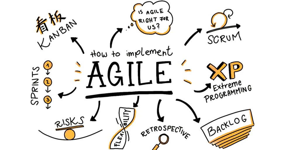 Agile là gì?