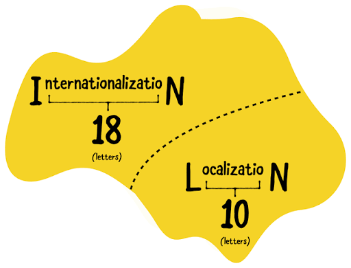 Localization (L10n)
