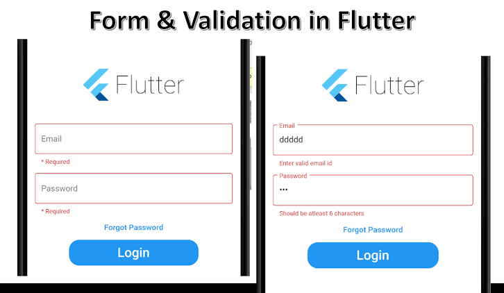 Tìm hiểu về Forms & Input Validation trong Flutter