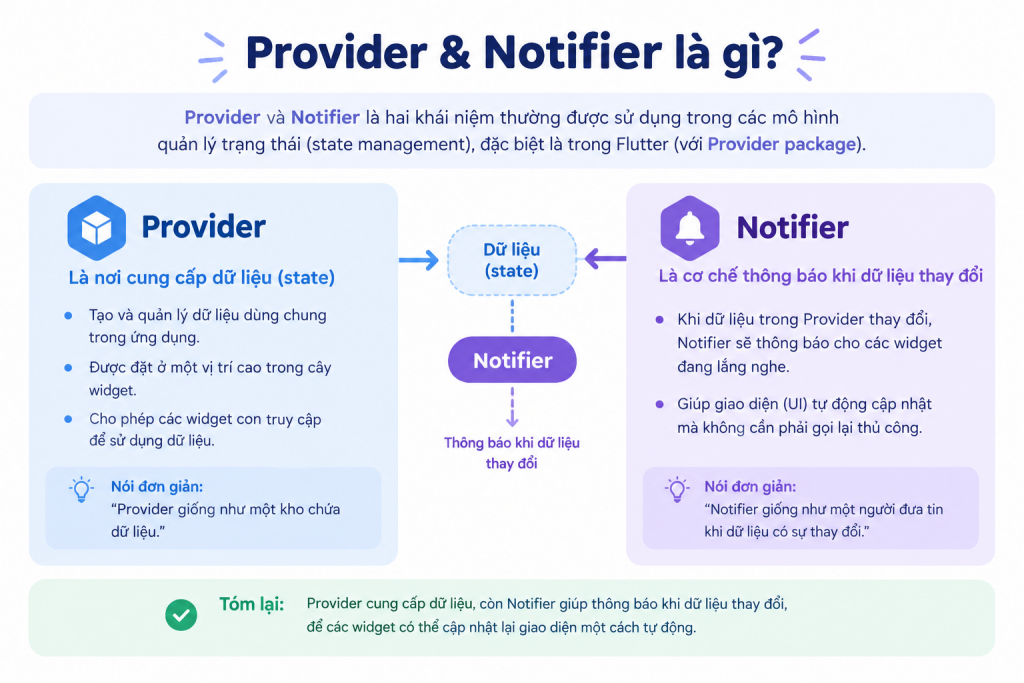 Tìm hiểu về Provider & Notifier là gì?