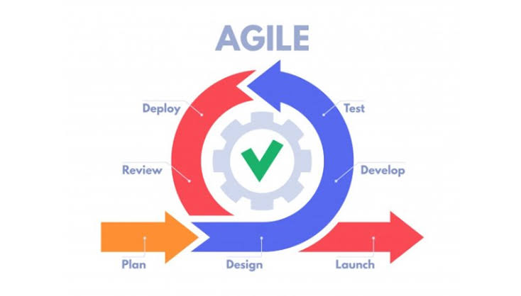 TÌM HIỂU VỀ MÔ HÌNH AGILE