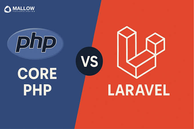 PHP & Laravel Fundamentals