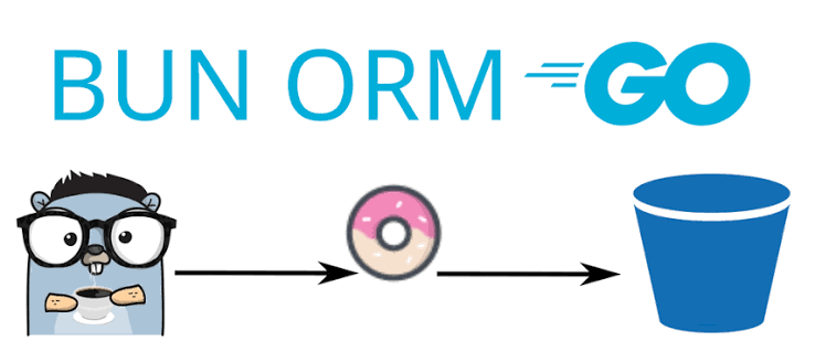 Bun ORM